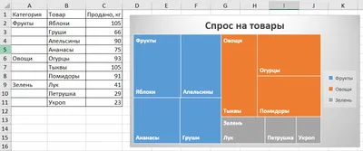 Microsoft Excel 2016 торрент